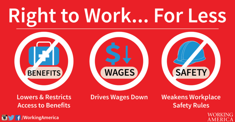 The Why "Right to Work" is Wrong for Workers